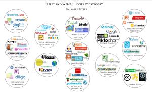 Tablet and Web 2.0 by Category